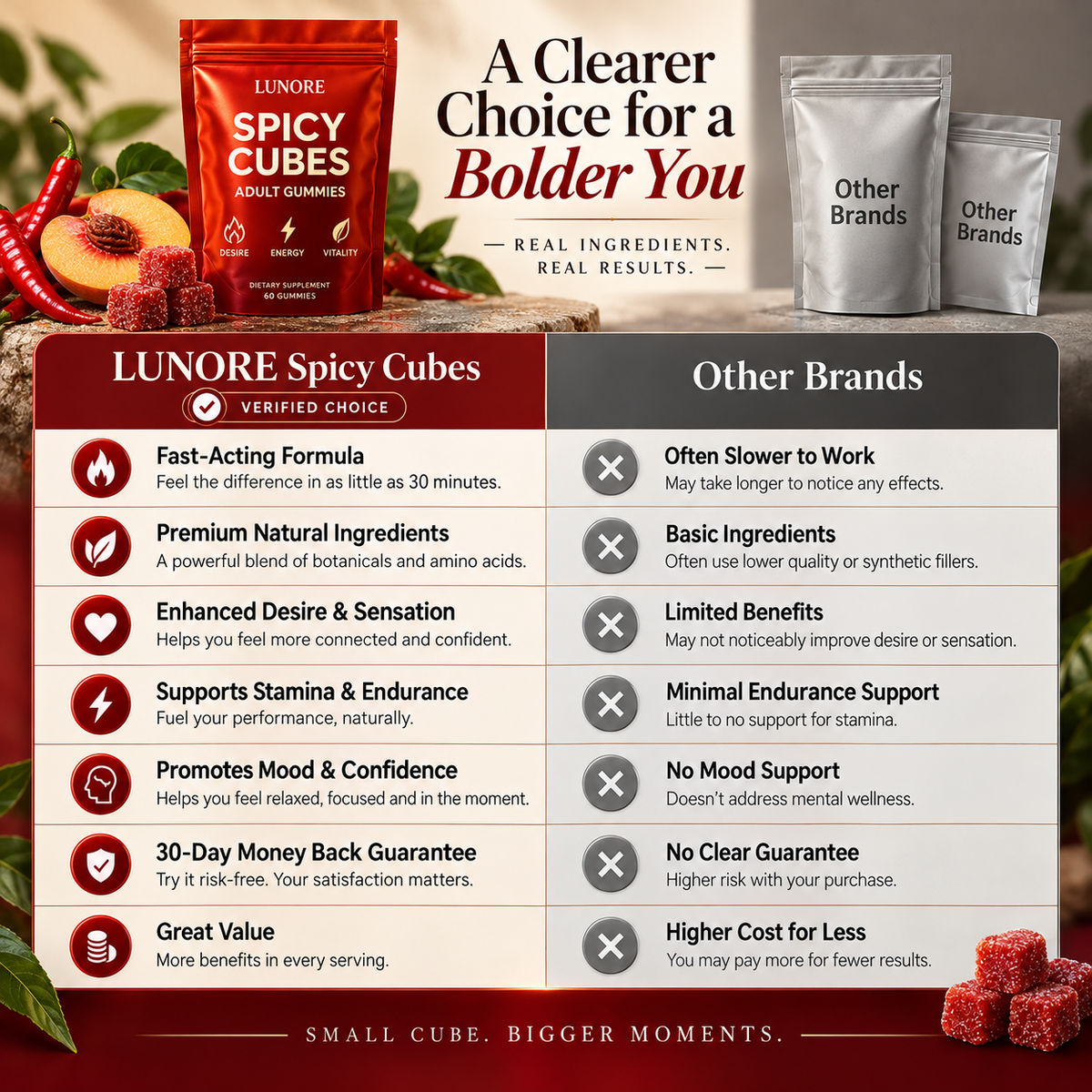 Lunore - Spicy Cubes